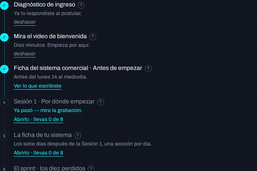 El recorrido del participante: pasos con su fecha, los hechos marcados y los que aún no se abren